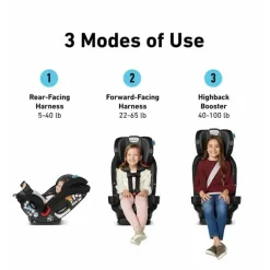 Assento de carro conversível tudo-em-um SlimFit3 LX 3 em 1 da Graco, Kunningham