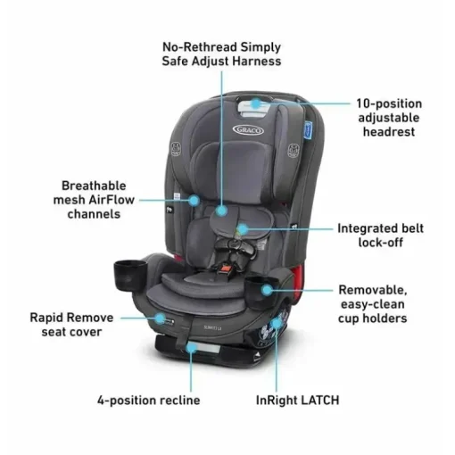 Assento de carro conversível tudo-em-um SlimFit3 LX 3 em 1 da Graco, Kunningham