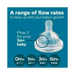 Avent - Mamadeira Anti-Cólica 3Pk, 11oz, Transparente