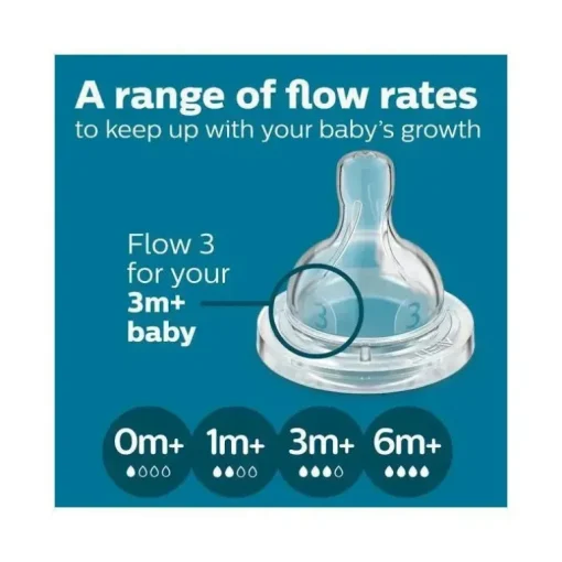 Avent - Mamadeira Anti-Cólica 3Pk, 11oz, Transparente