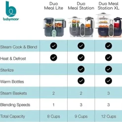 Babymoov - Duo Meal Lite All in One Baby Food Maker