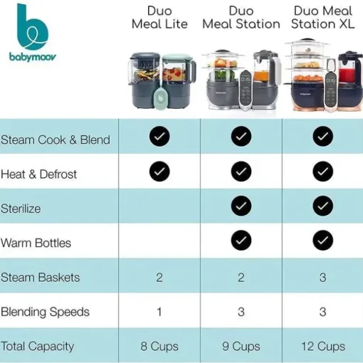 Babymoov - Duo Meal Lite All in One Baby Food Maker