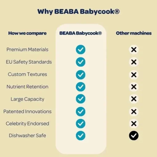 Beaba - Babycook Solo Máquina de Comida para Bebê 4 em 1, Eucalipto