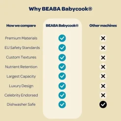 Beaba - Babycook Solo, Pralin