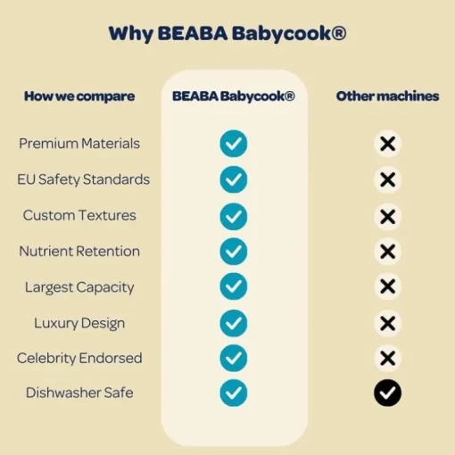 Beaba - Babycook Solo, Pralin
