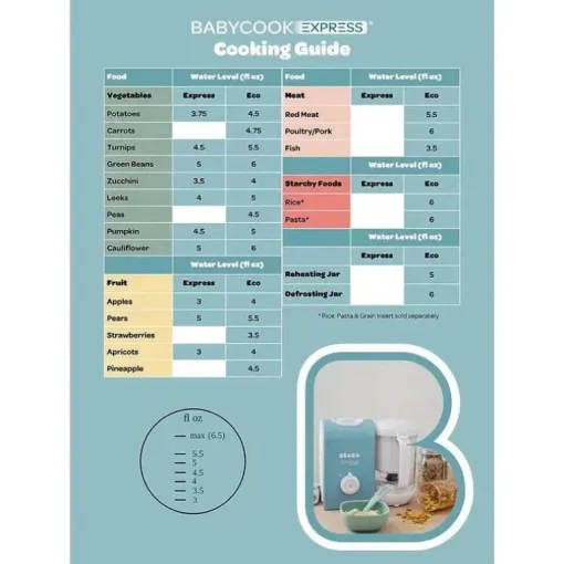Beaba - Fabricante de comida para bebês Babycook Express, Sage