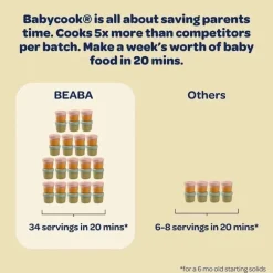 Beaba - Máquina de Comida para Bebê Babycook Neo, Nuvem