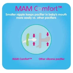 Chupeta Mam Comfort Green 2Pk, recém-nascido