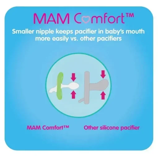 Chupeta Mam Comfort Green 2Pk, recém-nascido