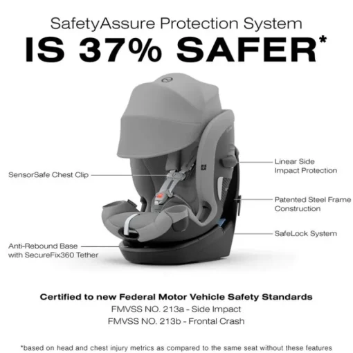 Cybex - Callisto G 360° Rotating All-in-One Convertible Car Seat, Stone Grey
