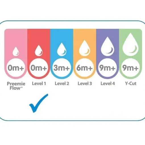 Dr. Brown's - Opções de 3 unidades de 5 onças + garrafas de boca larga