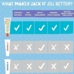 Jack N' Jill - pasta de dente natural para bebês e crianças pequenas, framboesa 1,76 onças
