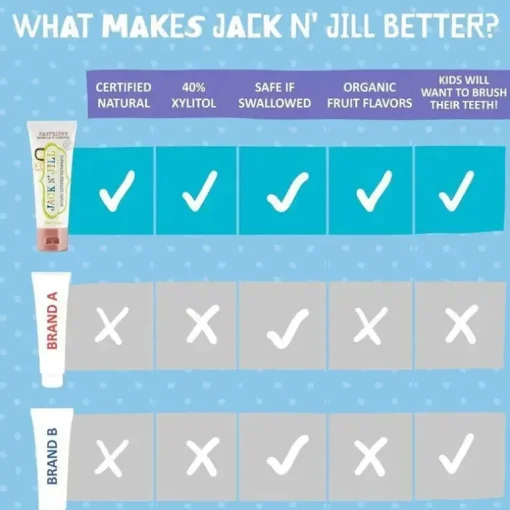 Jack N' Jill - pasta de dente natural para bebês e crianças pequenas, framboesa 1,76 onças