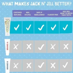 Jack N' Jill - pasta de dente natural para bebês e crianças pequenas, sem sabor, 1,76 onças