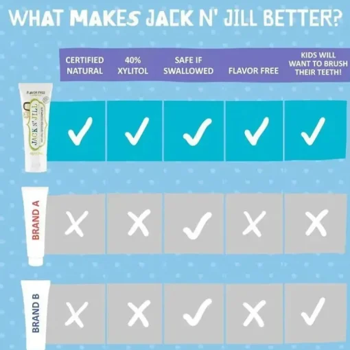Jack N' Jill - pasta de dente natural para bebês e crianças pequenas, sem sabor, 1,76 onças