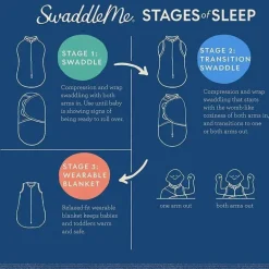 Kids Ii - 3Pk Swaddleme Original Swaddle, Jungle Drops