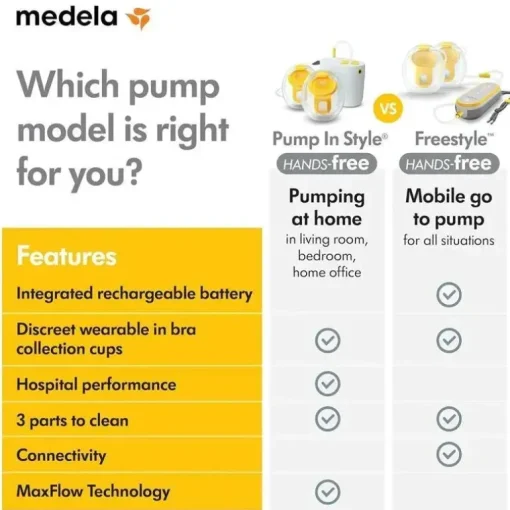 Medela - Bomba tira leite com estilo mãos-livres