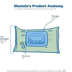 Mustela - Toalhetes de limpeza compostáveis