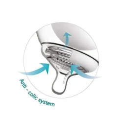 NanoBebe 2-Pack 360° Bico de Ventilação Dupla, Fluxo Lento