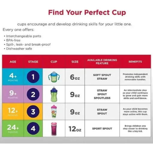 Playtex - Baby Sipsters Stage 3 PAW Patrol Sippy Cups, à prova de derramamento, à prova de vazamento, isolado, glitter, menina, 9 onças, 1 contagem