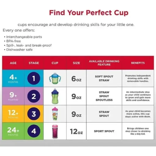Playtex - Sispsters, Copo de bico com glitter Paw Patrol Stage 3, à prova de derramamento, à prova de vazamento, à prova de quebra, 9 onças