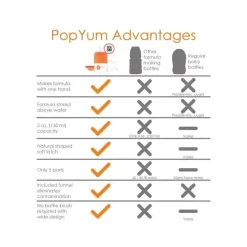Popyum - fórmula anticólica para fazer mamadeira, 2 unidades, 5 onças