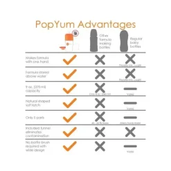 Popyum - fórmula anticólica para fazer mamadeira, 9 onças