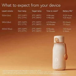 Quark - Aquecedor de leite portátil BuubiBottle para bebê