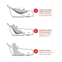 Skip Hop - Banheira para bebê, banheira inteligente de 3 estágios, conjunto essencial para banho de bebê Moby, White e Moby, cinza