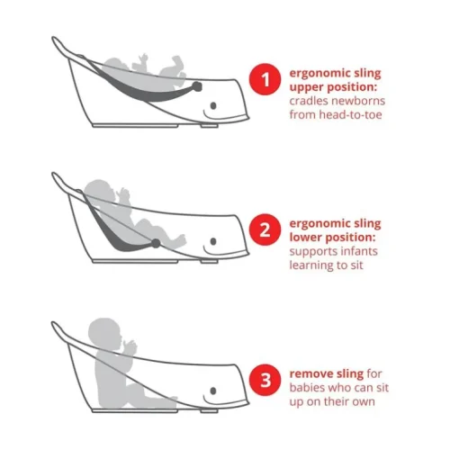 Skip Hop - Banheira para bebê, banheira inteligente de 3 estágios, conjunto essencial para banho de bebê Moby, White e Moby, cinza